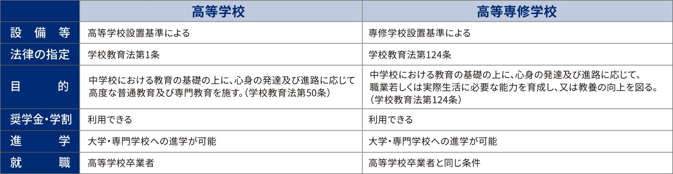 ちがうところ