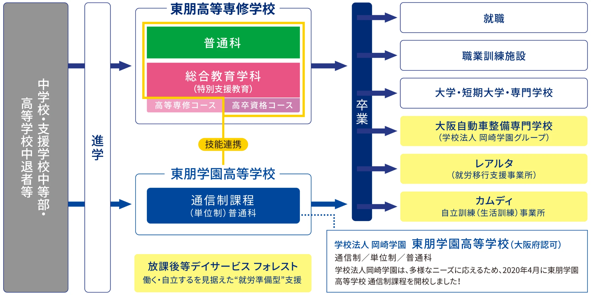 本校のシステム