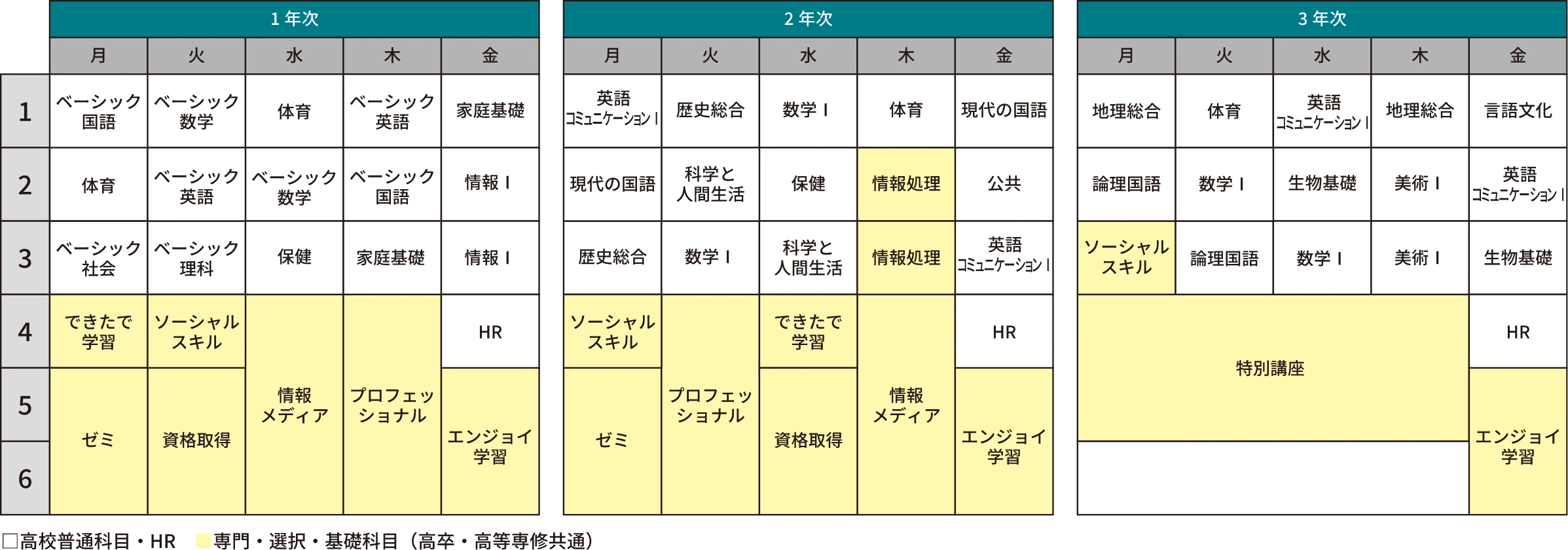 時間割例