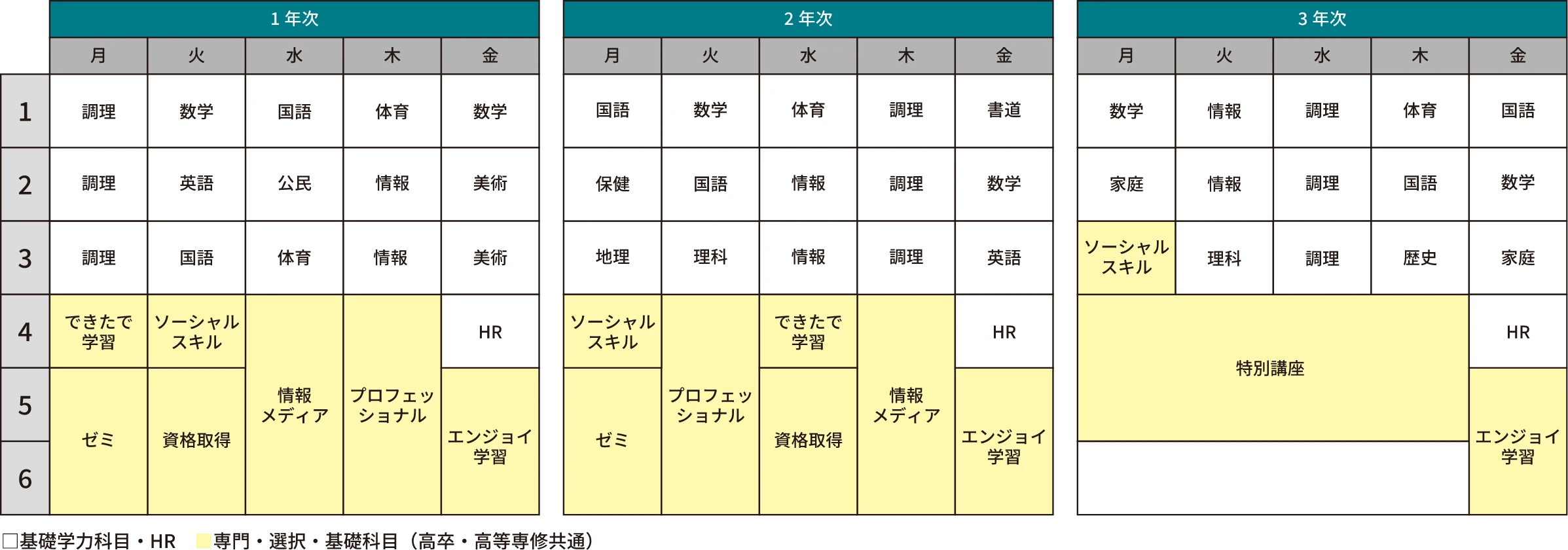 時間割例