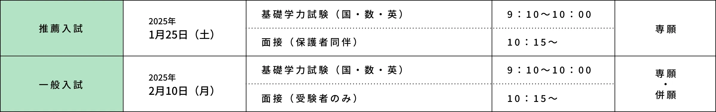 試験日