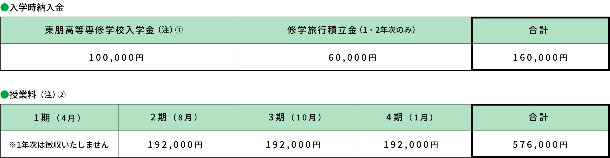 東朋高等専修学校のみ【技能連携を希望しない場合】