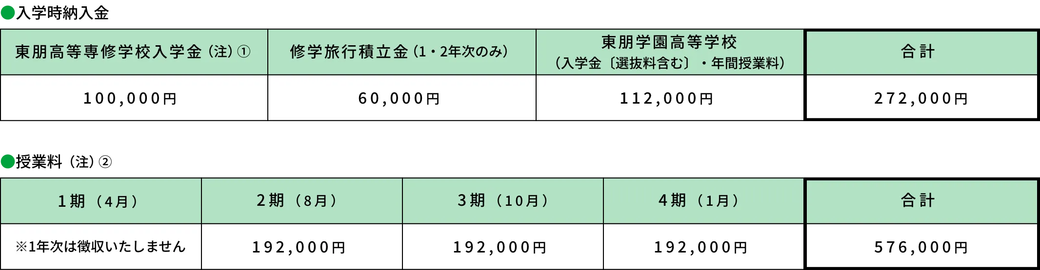 東朋高等専修学校・連携校／東朋学園高等学校 【技能連携を希望する場合】