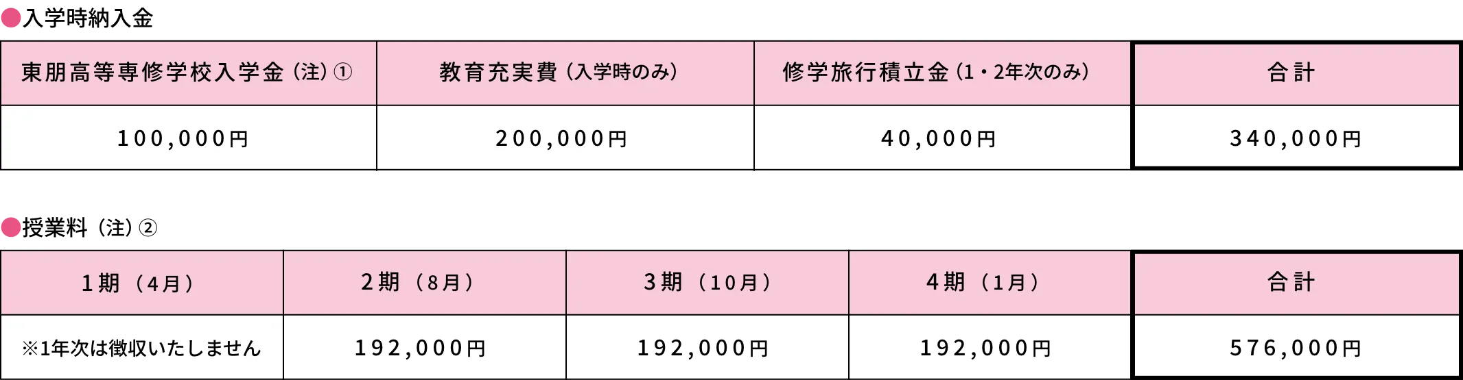 高等専修コース【技能連携なし】