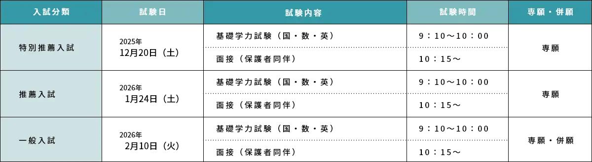 試験日