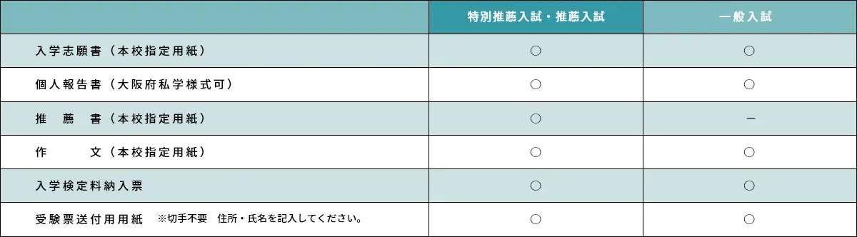 出願手続