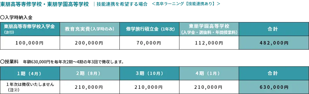 東朋高等専修学校・東朋学園高等学校｜技能連携を希望する場合＜高卒ラーニング【技能連携あり】＞
