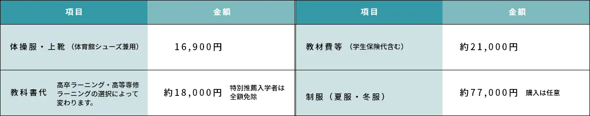入学時諸費用（入学時のみ）