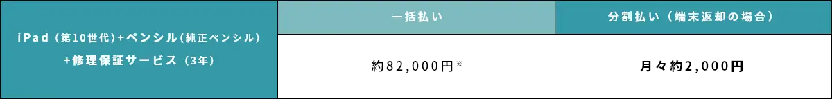 タブレット等の準備について